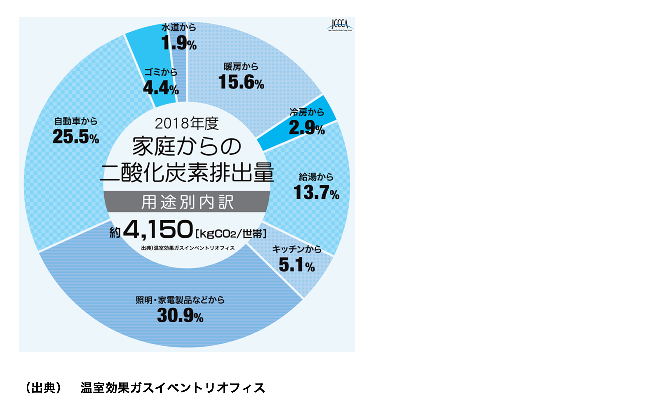 2.1.5家庭から出る二酸化炭素排出量.png