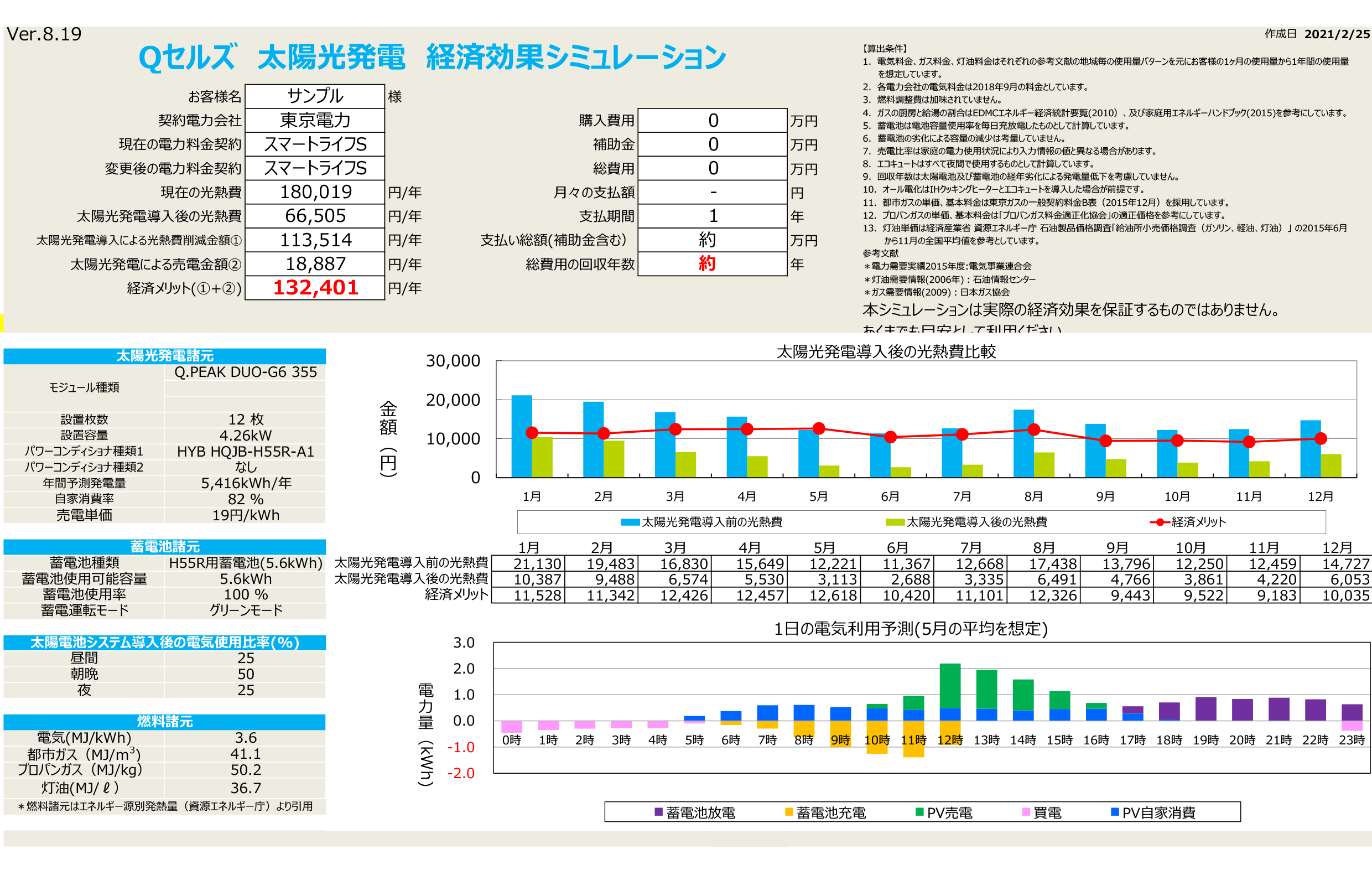 3.1.2.創蓄経済効果.png