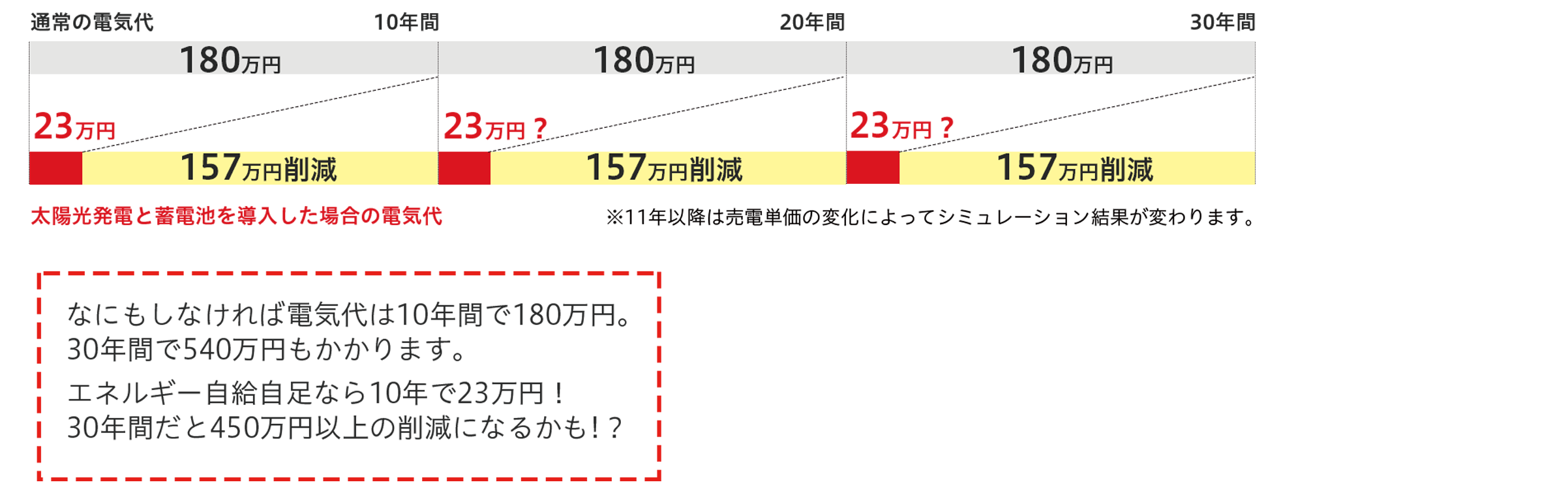 2.1.2.生涯電気代グラフ.png